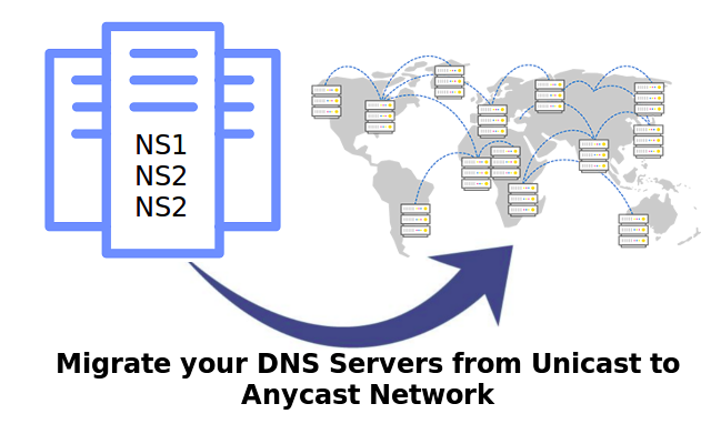 ClusteredNetworks.com - Unicast vs Anycast DNS